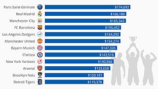 İşte futbolcularına en fazla maaş ödeyen kulüpler