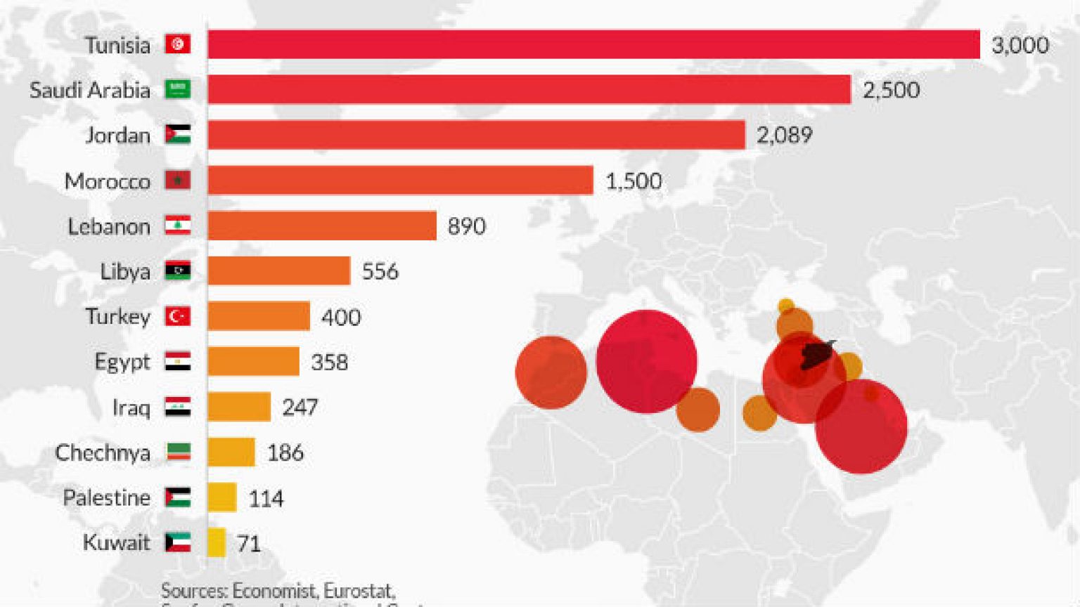 IŞİD, Türkiye'den çok Fransa'dan şavaşcı kazanıyor