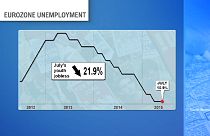 Ευρωζώνη: σε χαμηλό τριών ετών η ανεργία, στο 25% στην Ελλάδα