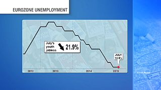 Arbeitslosenquote im Euroraum leicht gesunken