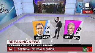Conservative coalition on course for another win in Portuguese elections
