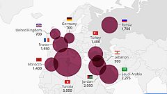 IŞİD'e en fazla katılım Tunus, Suudi Arabistan ve Ürdün'den