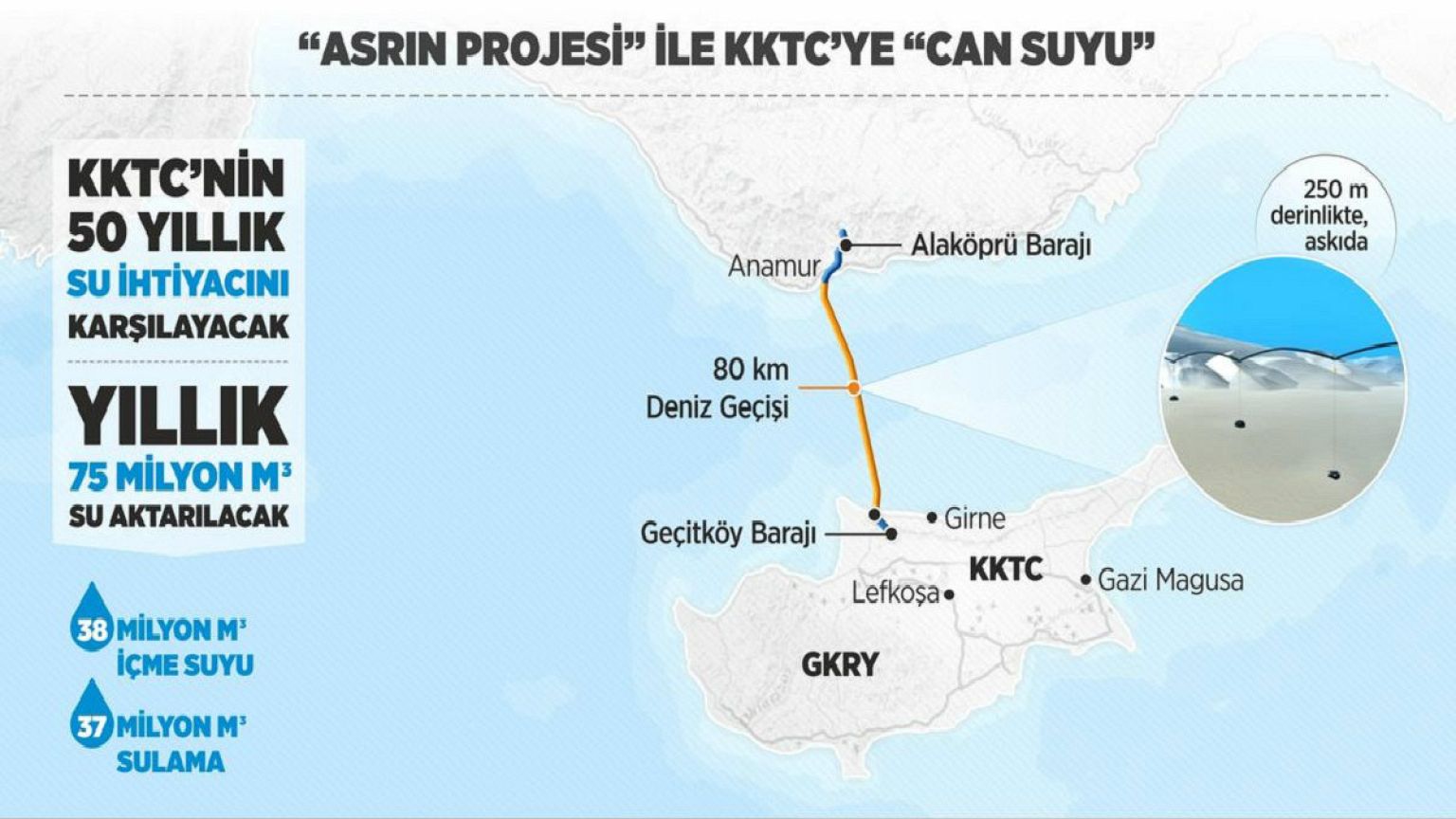 5 maddede KKTC'ye Su Temin Projesi