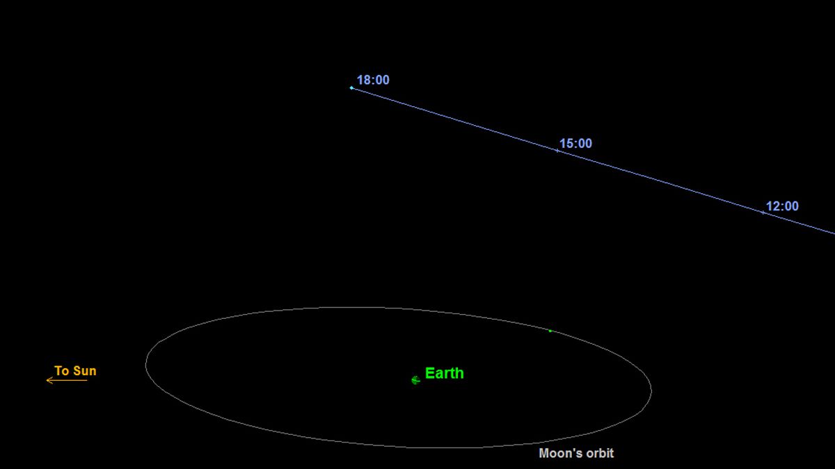Trick or Treat? NASA spots an unexpected asteroid flyby this Halloween!