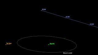 Trick or Treat? NASA spots an unexpected asteroid flyby this Halloween!