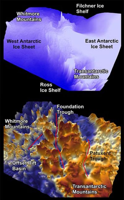 The location of the troughs in Antarctica.
