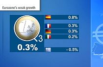 Lassult az eurózóna gazdasági növekedése