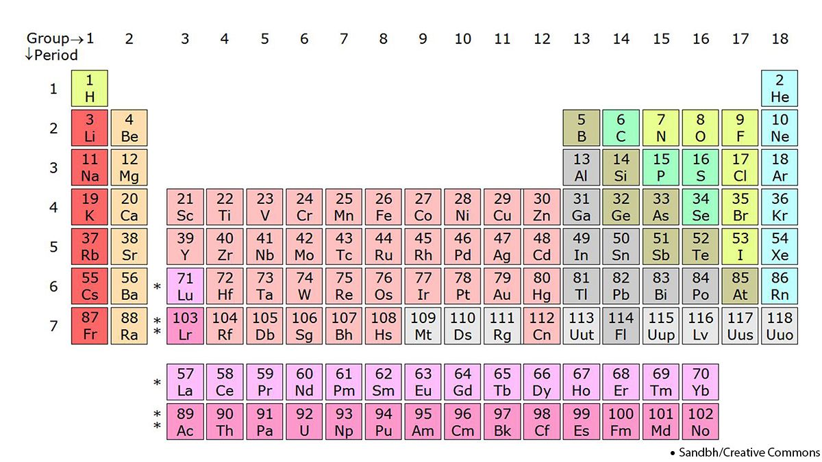 Химия: первый азиатский элемент в периодической системе элементов