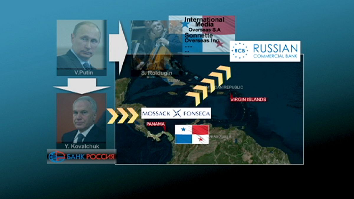 Panama Papers: Putins Umfeld schwer belastet
