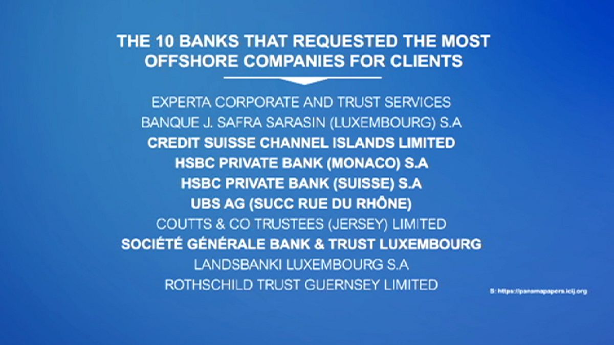 La banca internacional participó activamente en la creación de sociedades pantalla desde Panamá