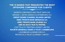 Nemzetközi nagybankok is szerepelnek a Panama-iratokban