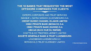 Panama Papers, migliaia di società offshore create per conto delle banche