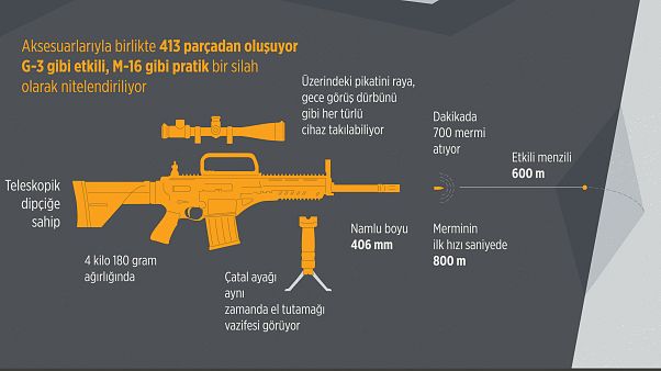 Milli Piyade Tüfeği MPT-76'nın seri üretimine başlandı Milli Piyade Tüfeği MPT-76'nın seri üretimine başlandı