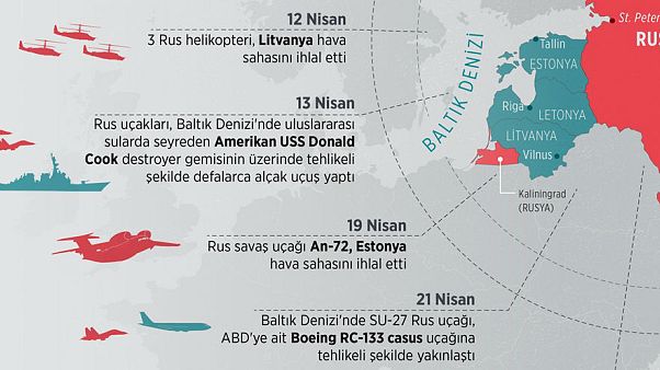 Baltık ülkeleri Rus tehdidi altında Baltık ülkeleri Rus tehdidi altında