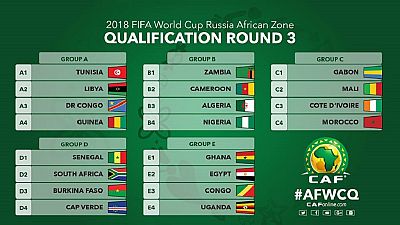 Road to Russia 2018 mapped out for African hopefuls