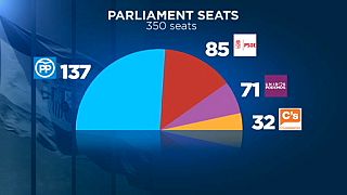 Spain's political parties consider coalition, but not with Rajoy