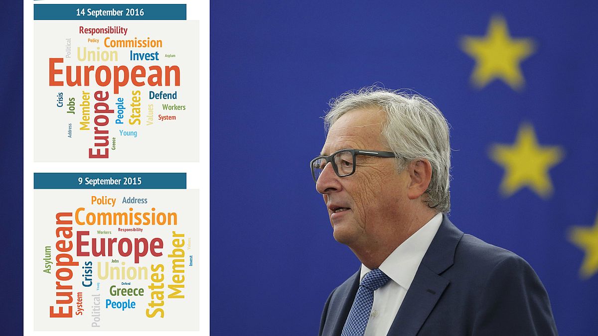 'Defend', 'invest' ' responsibility': the words that dominated Juncker's 2016 speech