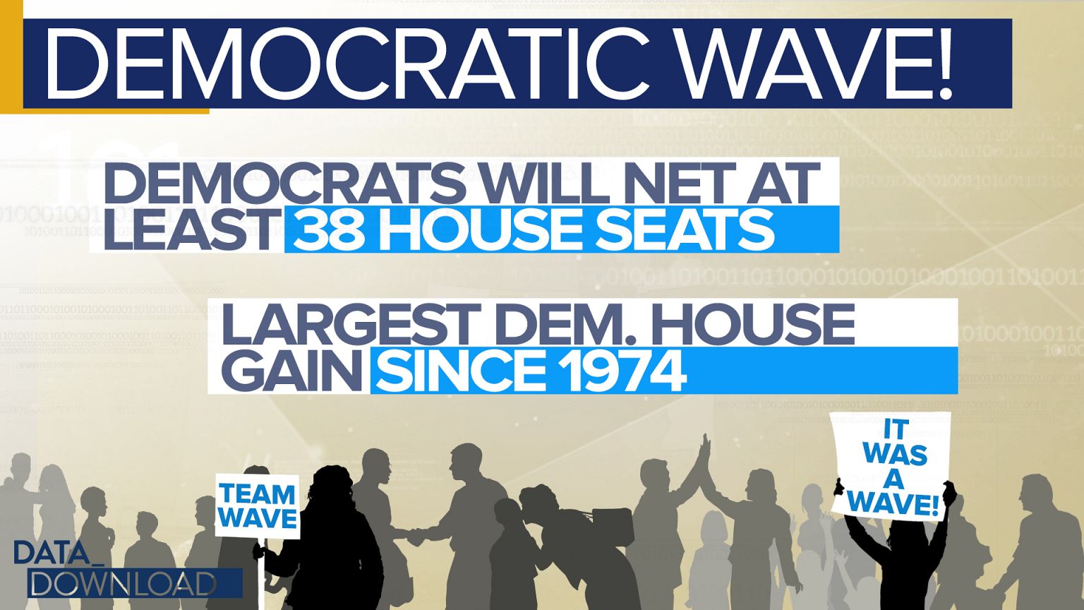 Was it a wave election? Depends