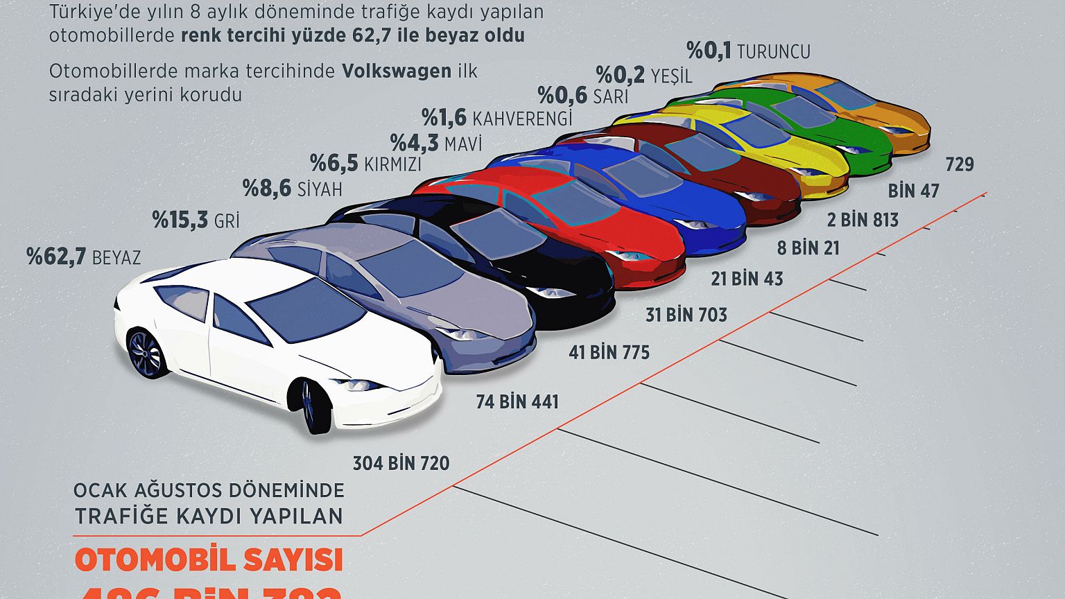 Otomobilde renk beyaz, marka Volkswagen
