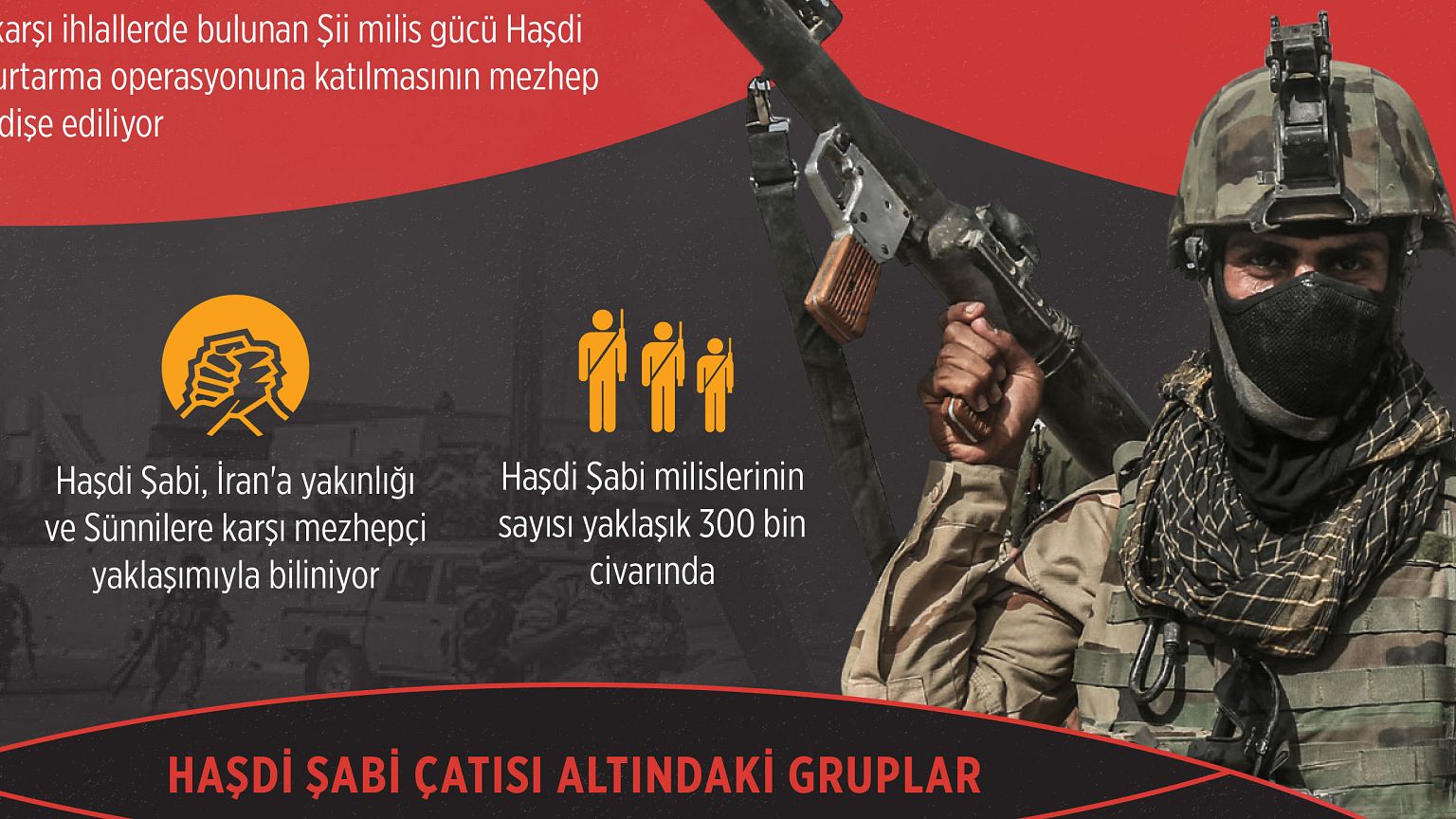 İntikamcı Şii milis gücü - Haşdi Şabi