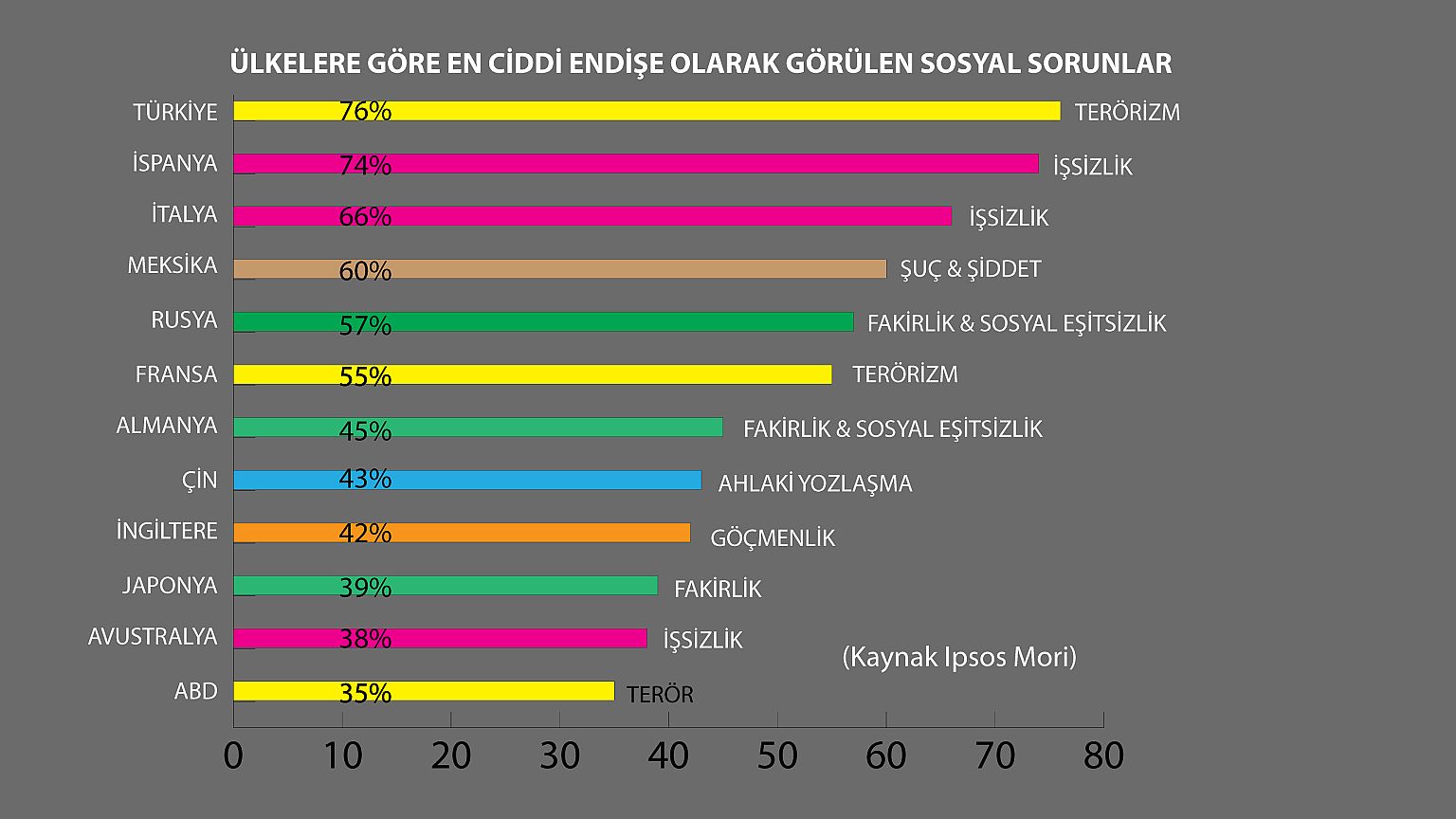 Ülkelere göre korkularımızın haritası