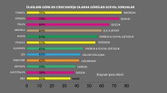 Ülkelere göre korkularımızın haritası