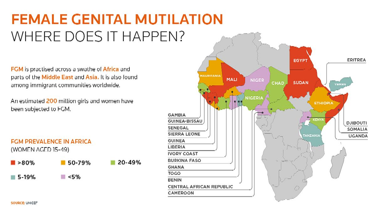 Babies targeted as FGM victims get younger, say ...