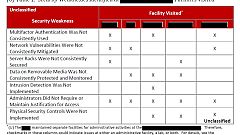 CHART: Ballistic missile defense cybervulnerabilities