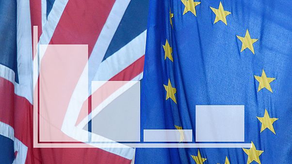 A Brexit óta egyre népszerűbb az EU a britek körében A Brexit óta egyre népszerűbb az EU a britek körében