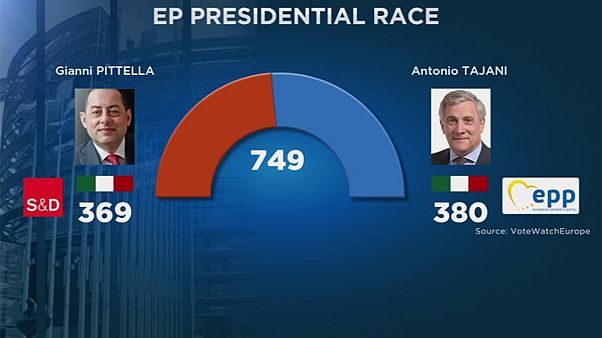 La règle de trois pour devenir président du Parlement européen La règle de trois pour devenir président du Parlement européen