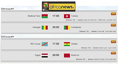 [Analysis] AFCON enters knockout stages: Group stage goals, points tally, fun facts