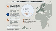 200 yıldır Fransız işgali altında bulunan Müslüman ülke