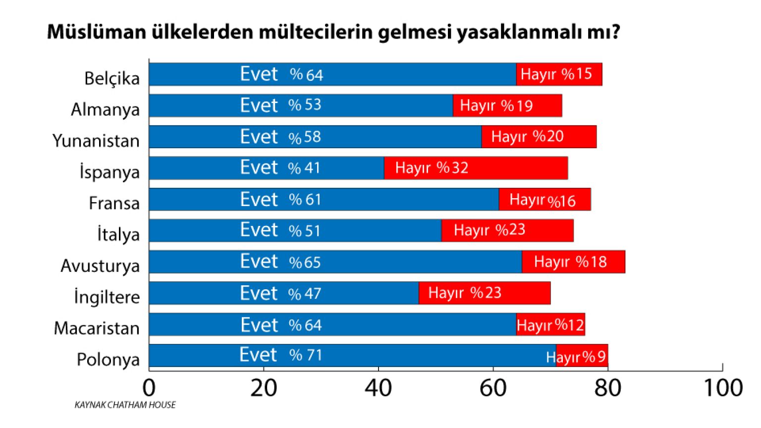 Avrupalılardan 'Müslüman göçmen konusunda' Trump'a destek