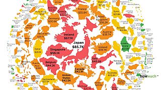 Χρέος: Πόσο πέφτει στους ώμους των πολιτών κάθε χώρας