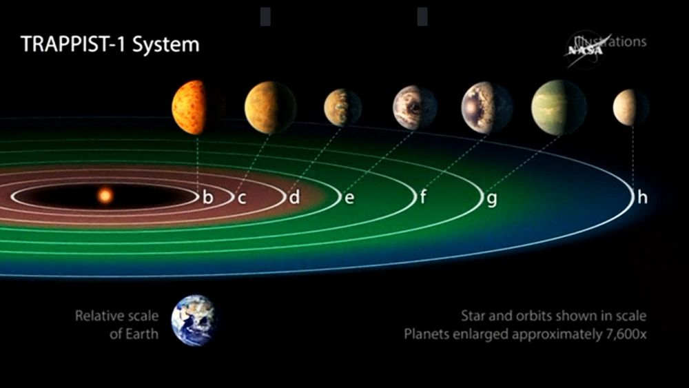 scale of planets and stars