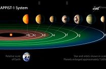4 Reasons why the discovery of the Trappist-1 star system is important
