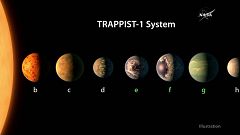 Sieben erdähnliche Planeten und ein Roter Zwerg