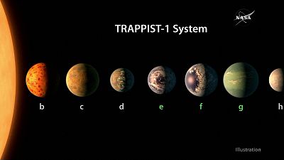 Descubierto un sistema de siete planetas fuera de nuestro sistema solar