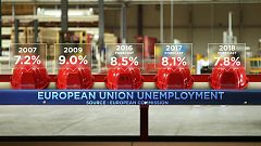 EU-Wirtschaftswachstum: Positive Prognose trotz Unsicherheitsfaktoren