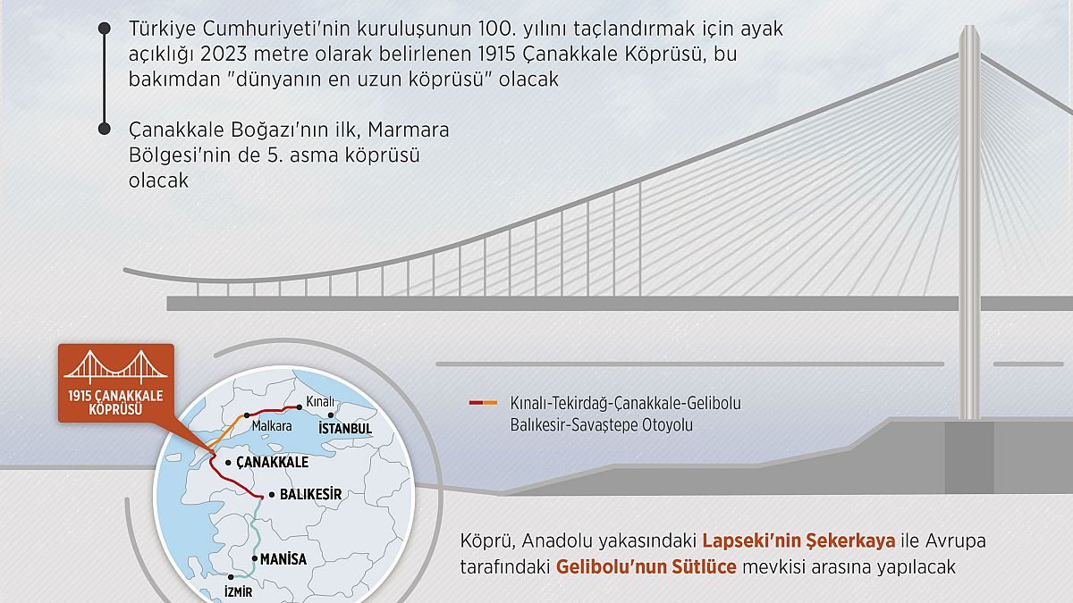 Çanakkale'de 'dünyanın en uzun aralıklı köprüsü'