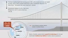 Çanakkale'de 'dünyanın en uzun aralıklı köprüsü'