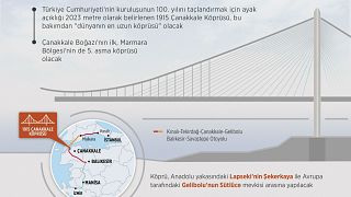 Çanakkale'de 'dünyanın en uzun aralıklı köprüsü'