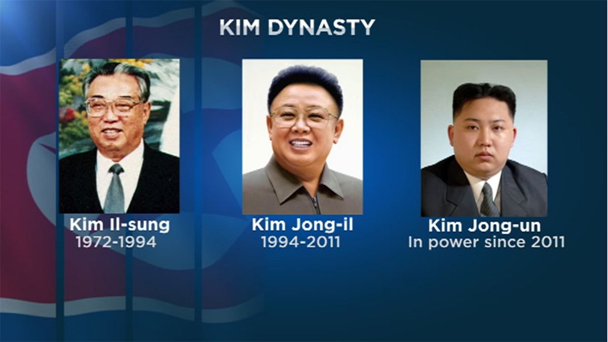كوريا الشمالية، حكم قائم على عقيدة عبادة الشخصية