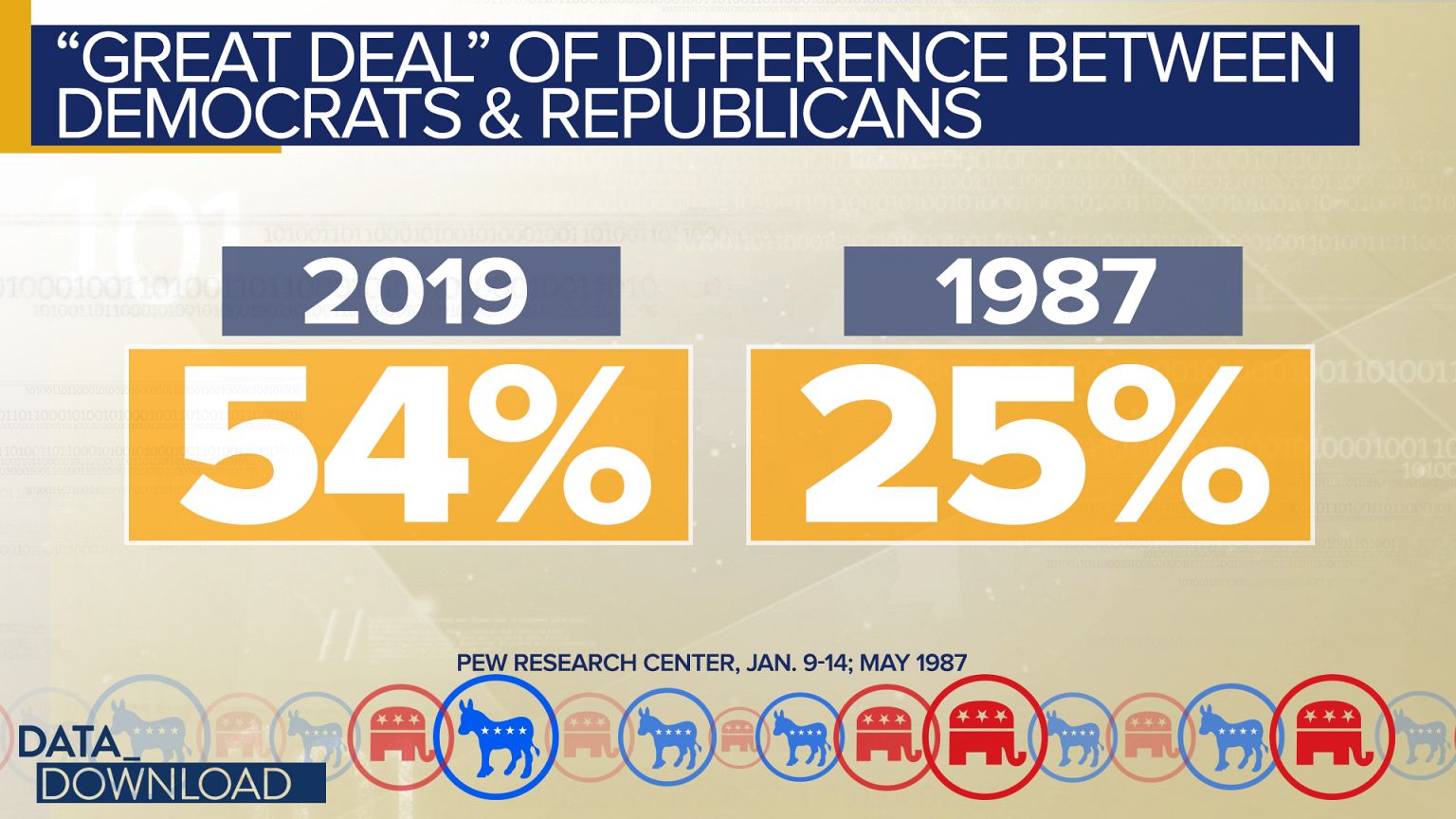 Party divide could be opening for independent