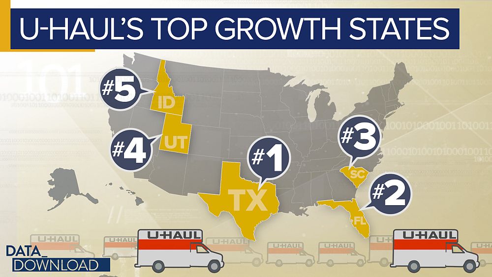 U-Haul move data reveals shifting America | Euronews