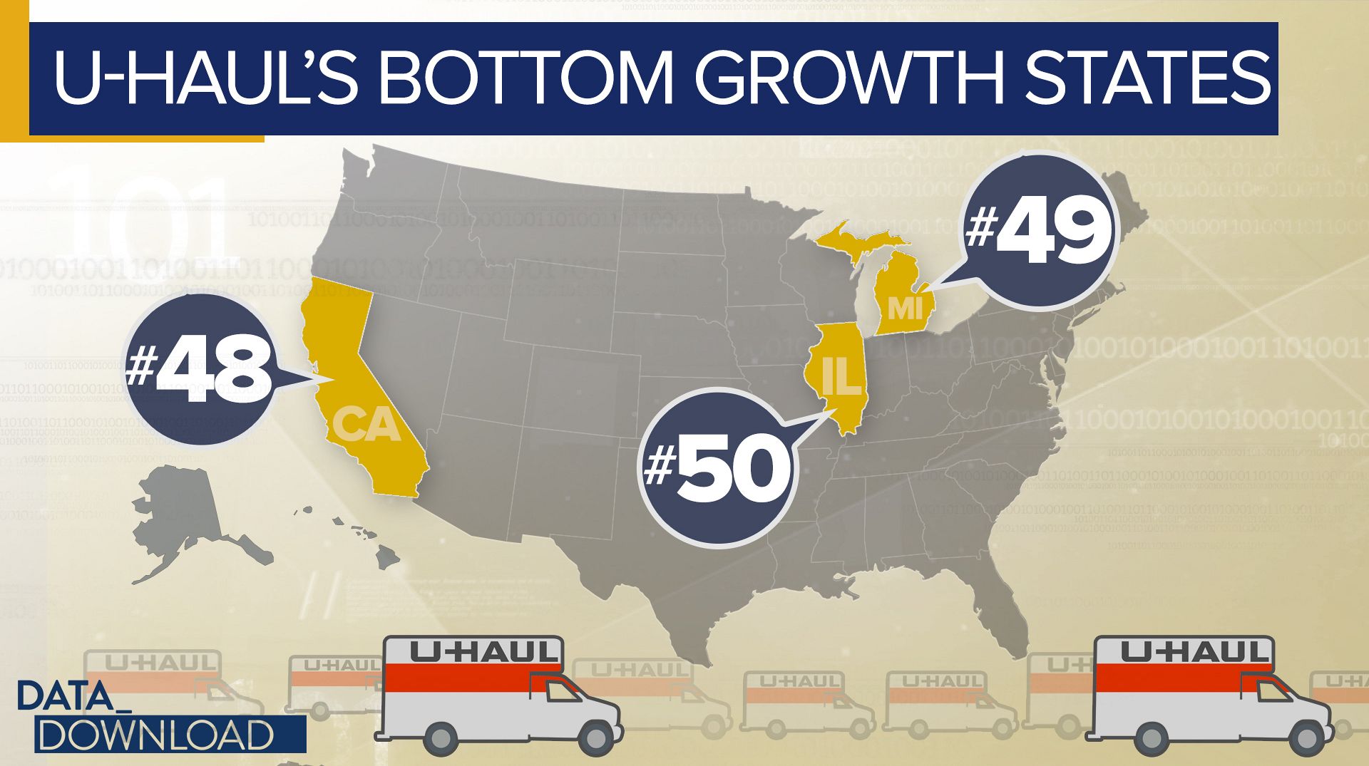 U-Haul Move Data Reveals Shifting America | Euronews