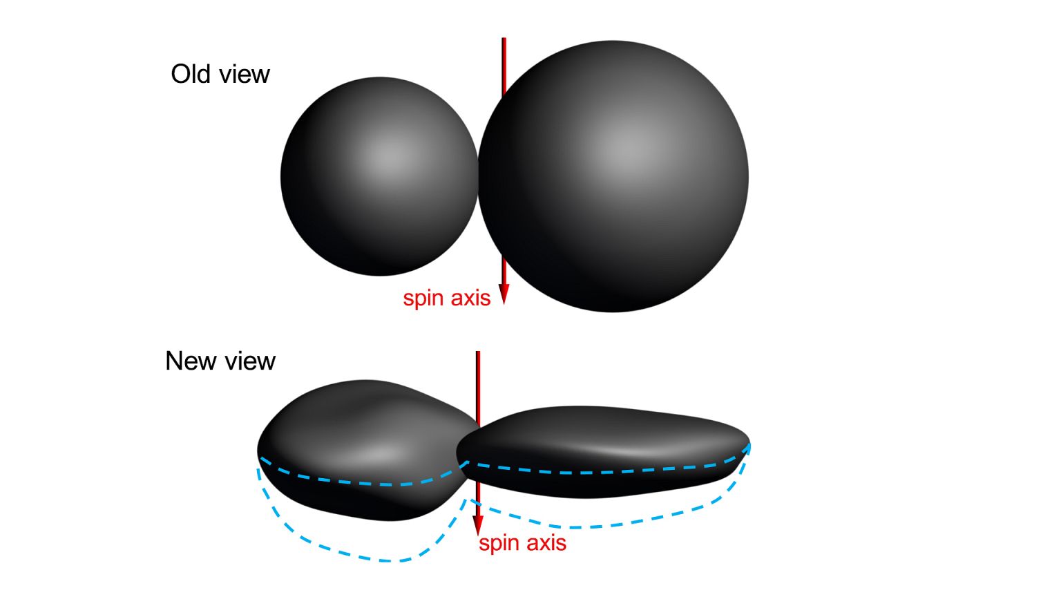 Mysterious Ultima Thule object isn't quite a 'snowman' after all