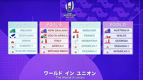 England drawn in Rugby World Cup 'Pool of Death' England drawn in Rugby World Cup 'Pool of Death'