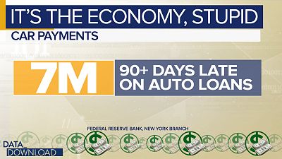 Some analysts worry about the increase because car payments are usually a top priority for consumers.