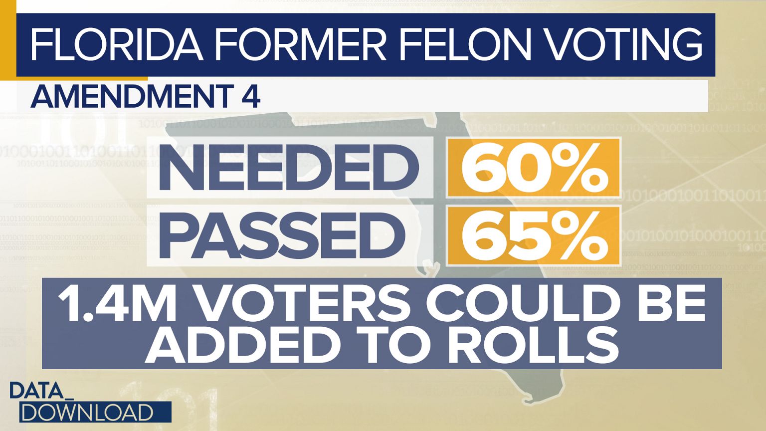Vote registration slow for Florida ex-felons